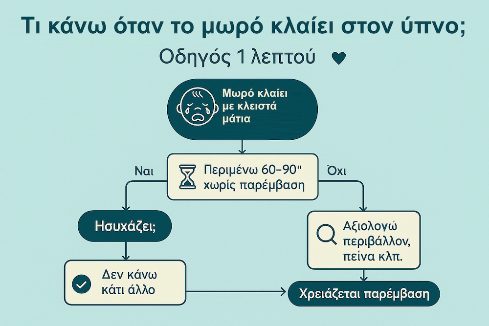 μωρό κλαίει στον ύπνο με κλειστά μάτια – οδηγός 1 λεπτού τι να κάνω